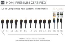 Austere V Series 4K HDMI Active Cable \\ 5.0m